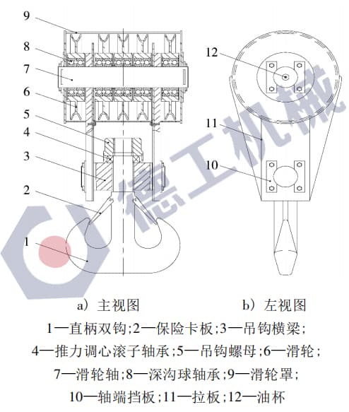 起重吊鉤的結(jié)構(gòu)組成